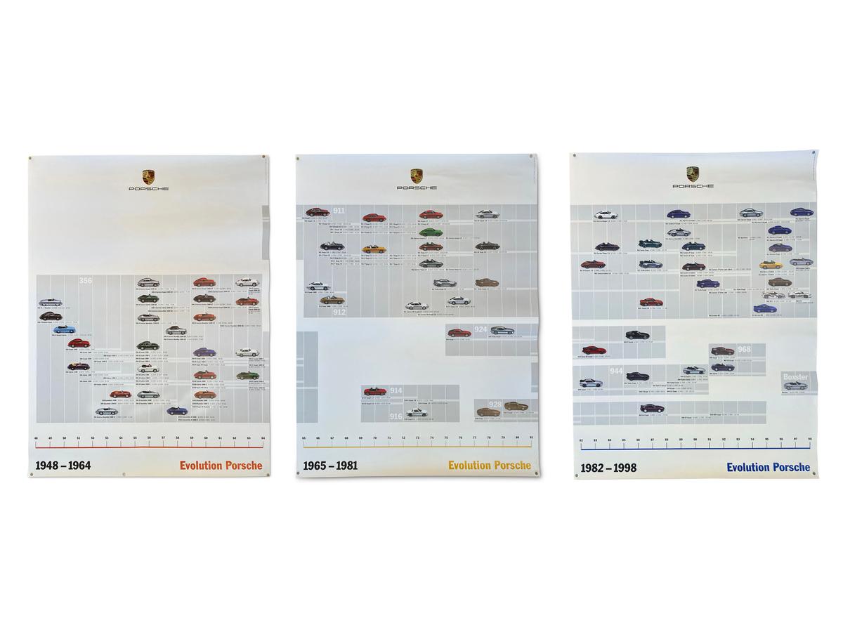 1998 Three-piece Porsche Lineage Factory Poster Set