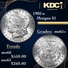 1902-o Morgan Dollar 1 Grades GEM+ Unc