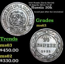 1922 Russia (Early Soviet) 20 Kopeks Silver Y# 82 Grades Select Unc