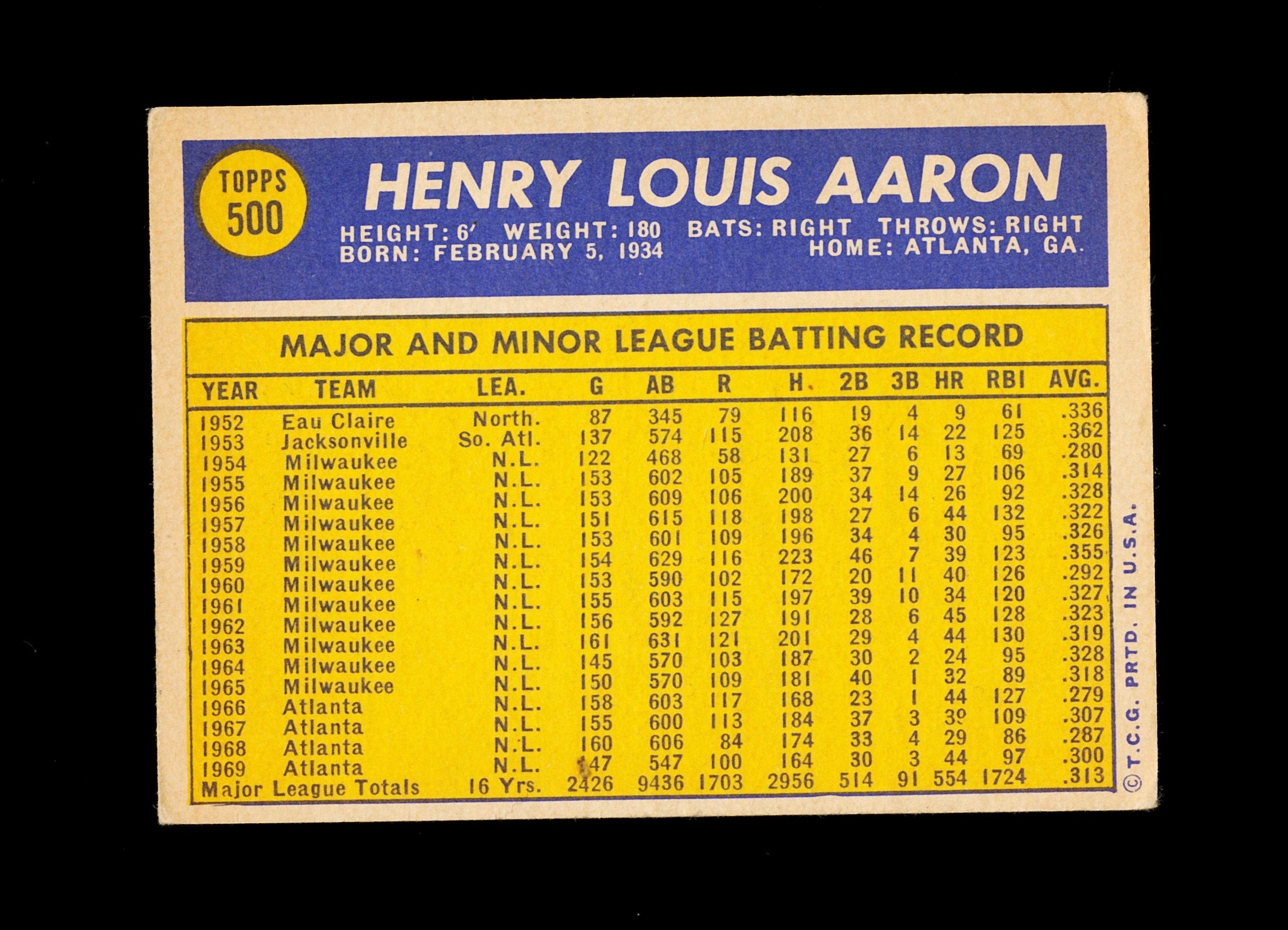 1970 Topps Baseball Card #500 Hall of Famer Hank Aaron Atlanta Braves