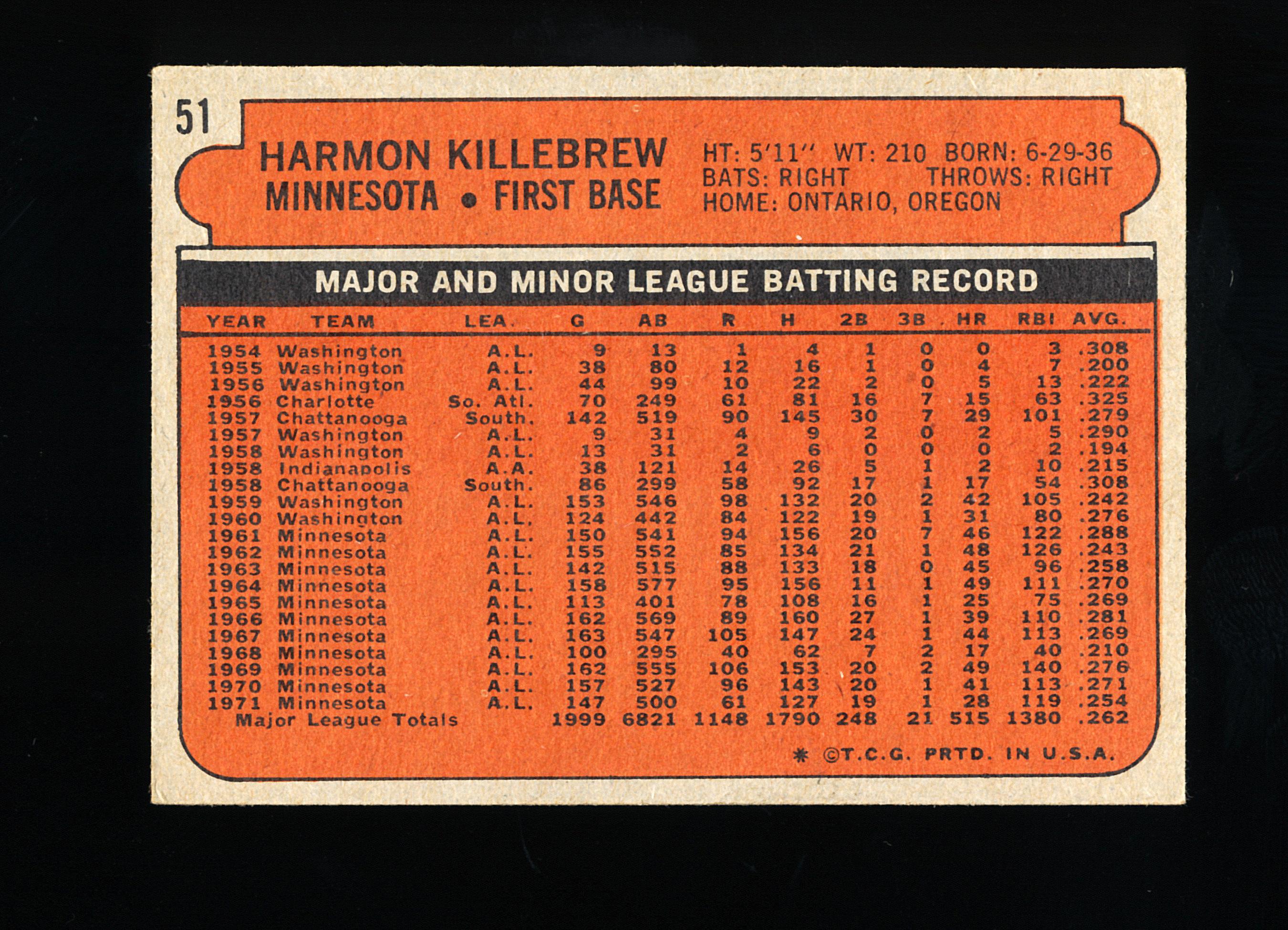 1972 Topps Baseball Card #51 Hall of Famer Harmon Killebrew Minnesota Twins