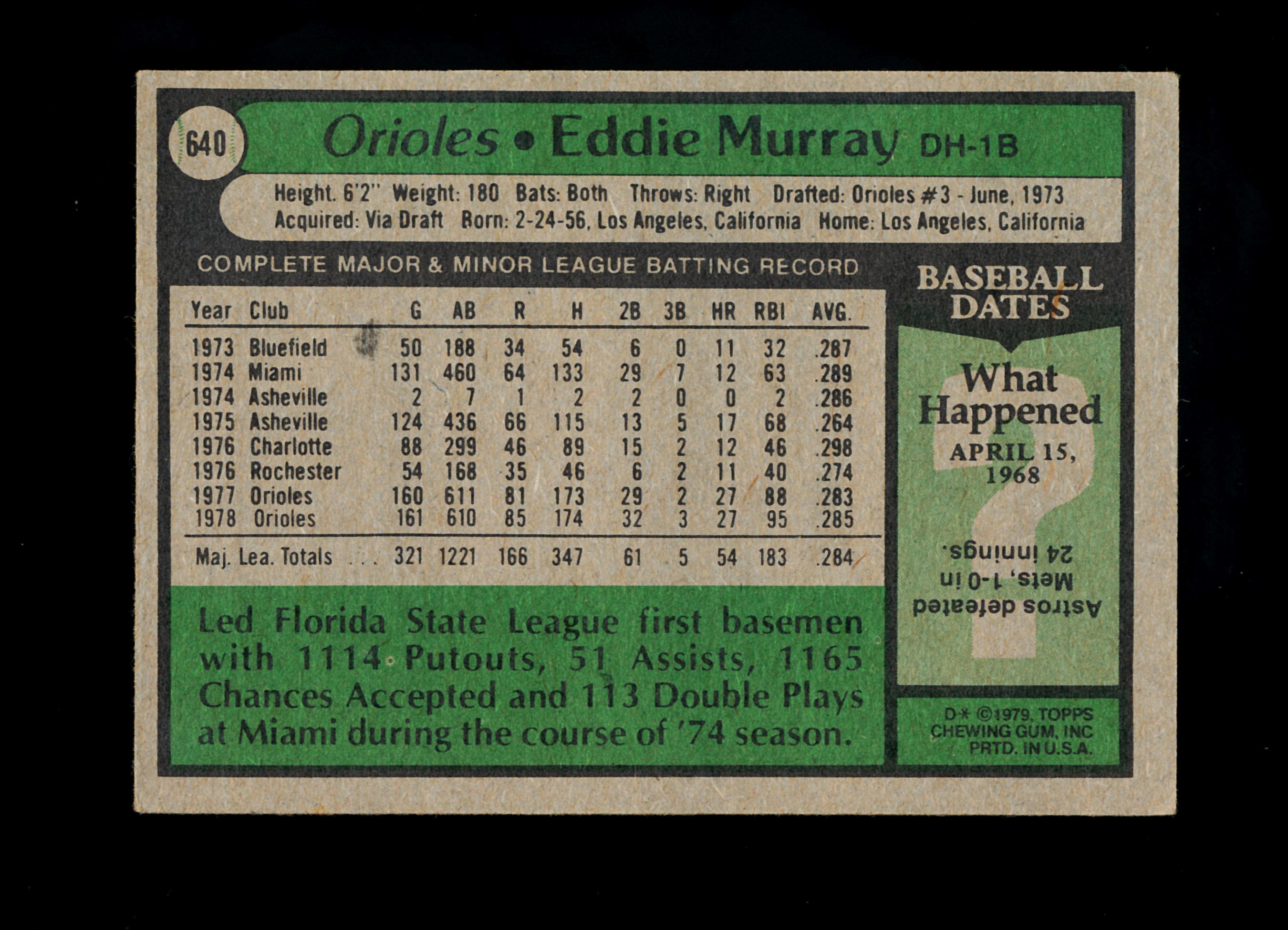 1979 Topps Baseball Card #640 Hall of Famer Eddie Murray Baltimore Orioles